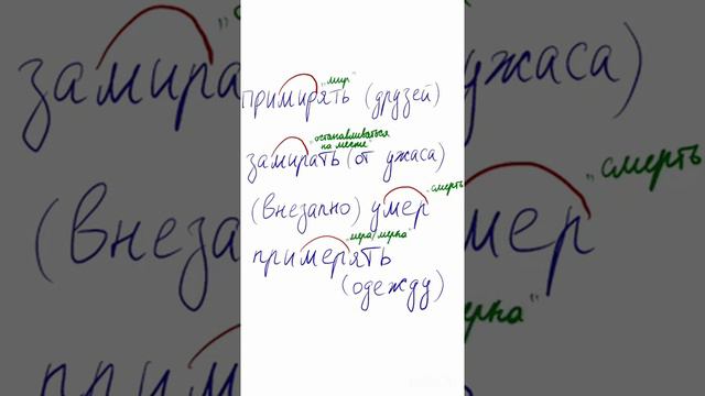 МИР/МЕР – как найти чередующиеся корни?