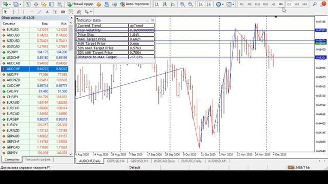 Обзор рынка Форекс на 05.12.20 | Silent Trader | IPO Profit Factor смотреть онлайн