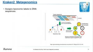 Introduction to Metagenomics Part II: Introduction to Analysis