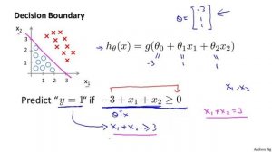 6  3 - Decision Boundary 15 min)