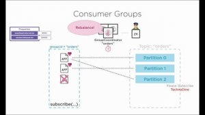 Scaling consumer groups and coordinator - scalling consumer groups in kafka - apache kafka