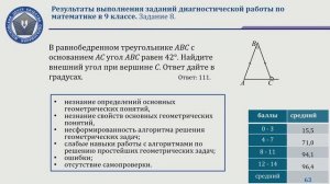 СЕМИНАР ПО  ИТОГАМ ОБЯЗАТЕЛЬНОЙ ДИАГНОСТИКИ МАТЕМАТИКА 9 КЛАСС