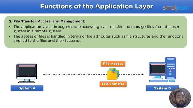Application Layer In Computer Network | OSI Model | Computer Networks | Simplilearn