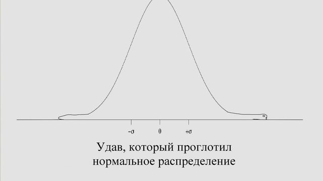 НОРМАЛЬНОЕ И НЕНОРМАЛЬНОЕ РАСПРЕДЕЛЕНИЕ ? Занимательная математика ➄