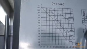 Радиально-сверлильный станок Jet JRD-1600W 50001510T