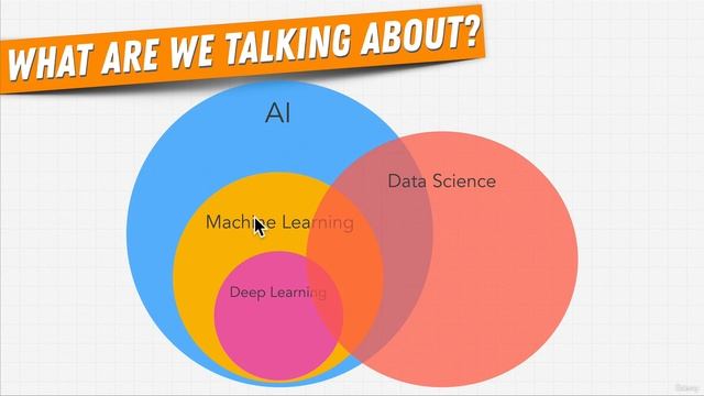 AIMachine & Data Science | AI & Machine Learning with Python 2023