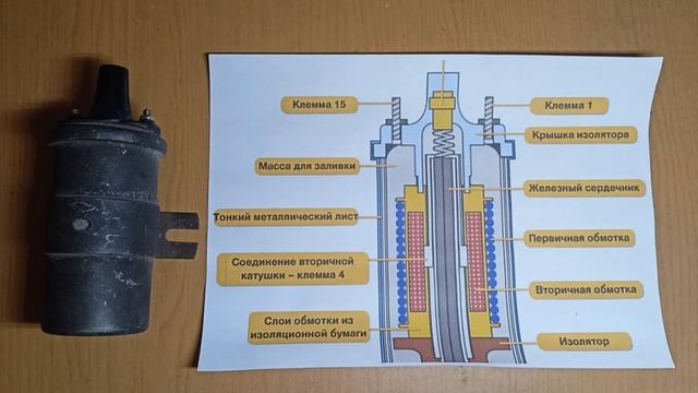 Катушка зажигания Принцип работы и Устройство