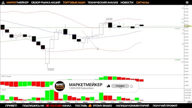 ✅ БОЛЬШОЙ ОБЗОР РЫНКА АКЦИЙ ММВБ 9.06.2023, ГАЗПРОМ, ТАТНЕФТЬ, ПОЛЮС, РУССНЕФТЬ, ВТБ, ГМК, ИНТЕРРАО