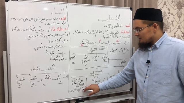 3 урок по грамматике арабского языка / урок Бина и Играб смотреть онлайн