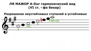 Гамма ЛЯ МАЖОР гармонический вид - А-Dur