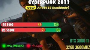 Ryzen 5 5600 vs. Ryzen 5 5600X