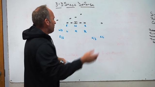 3-3 Stack Defense смотреть онлайн