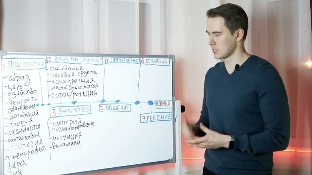 КАК И ЗАЧЕМ ИСКАТЬ ДЕВУШКУ (БАЗА!) смотреть онлайн