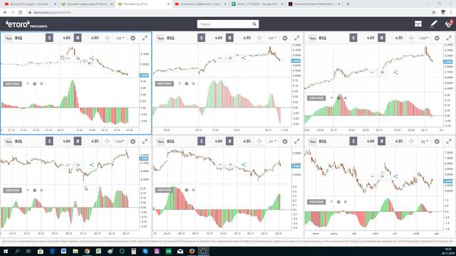 RIG (NYSE) часть 5 смотреть онлайн