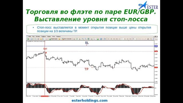 "Тактика торговли во флете на кросс-курсе. Для продвинутых трейдеров." Корбан Александр смотреть онлайн