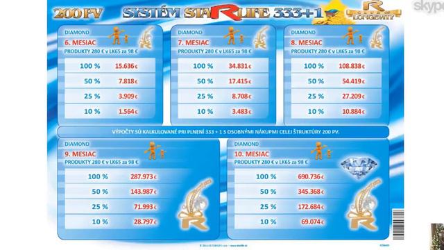 Презентация Автопрограммы STARLIFE Как получить Автомобиль за 400 евро смотреть онлайн