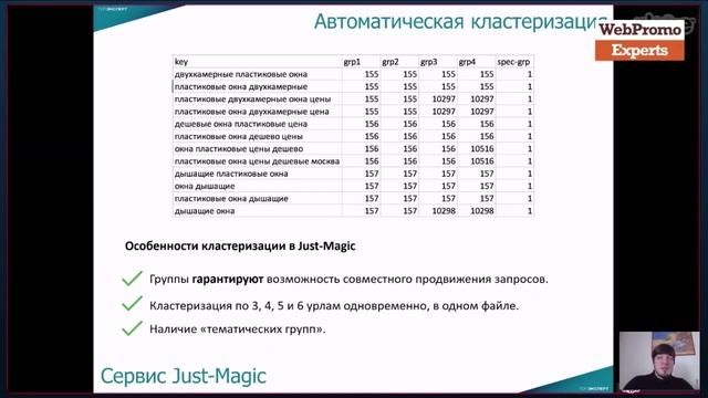 Семантическое ядро для eCommerce смотреть онлайн