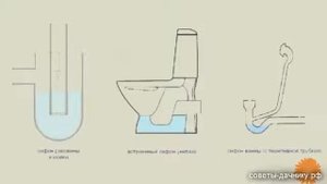 Как на даче сделать канализацию своими руками