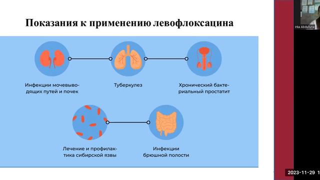 2. ОСОБЕННОСТИ ПРИМЕНЕНИЯ И АНАЛИЗА ЛЕКАРСТВЕННЫХ ПРЕПАРАТОВ НА ОСНОВЕ ЛЕВОФЛОКСАЦИНА смотреть онлайн
