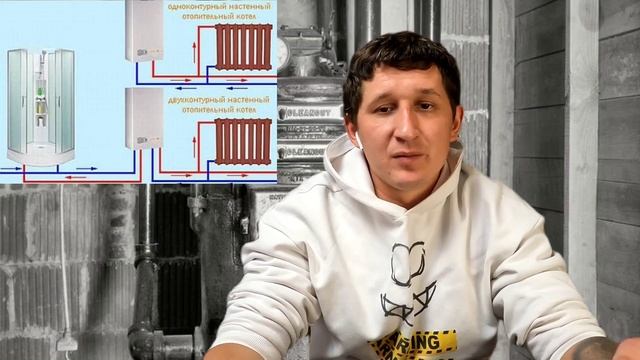 В чем отличие одноконтурного котла и двух контурного? смотреть онлайн