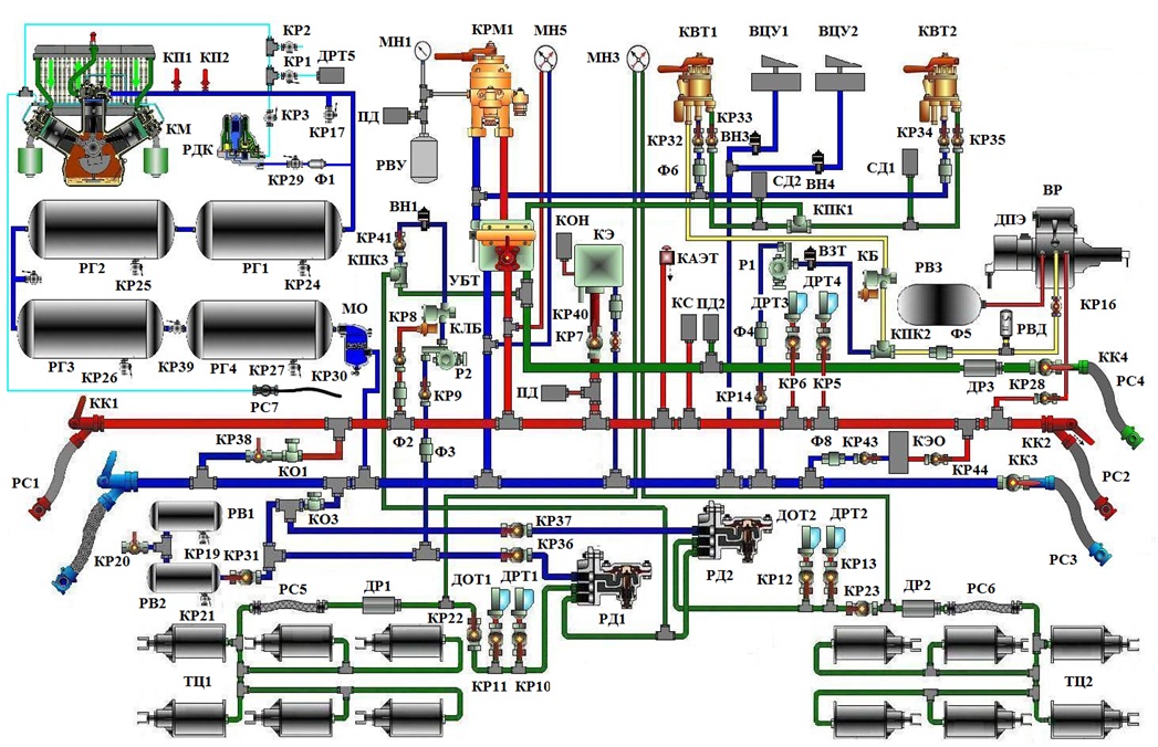 Пневматическая схема тепловоза тэм2