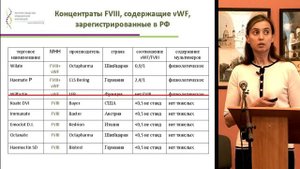 Зозуля Н.И. Болезнь Виллибранда. Лечить или не лечить.