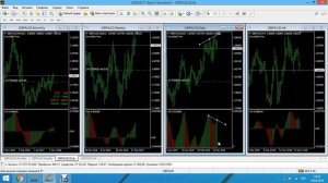 Торговля онлайн по системе Билла Вильямса Bill Williams online от 18.03.2019