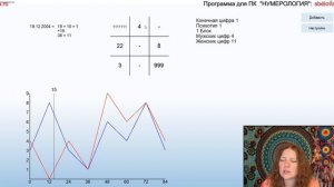 Нумерология. Как  наработать недостающие качества?