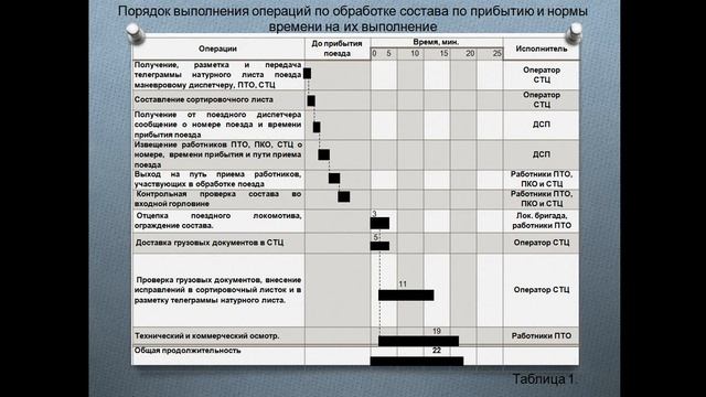 Кафедра УЭР лекция 3 по ПТЭ и ОБД для 1 курса 2 семестр смотреть онлайн