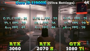 RTX 3060 12GB vs RTX 2070 SUPER 8GB vs GTX 1080 Ti 11GB | PC Gaming Tested