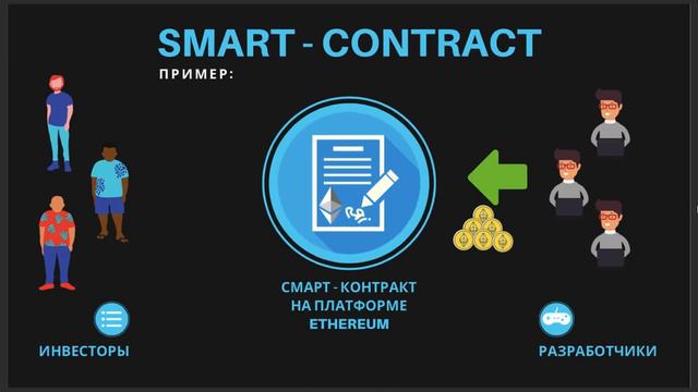 Как работает смарт контракт . ( понятными словами ).
