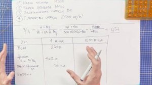 Пошаговый рецепт архитектурного бетона | architectural concrete recipe