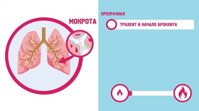 Как распознать влажный кашель (Супер Дети) смотреть онлайн