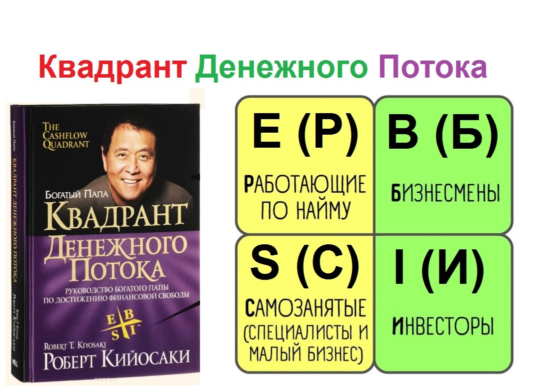 Поток аудиокнига. Кийосаки Квадрант денежного потока.