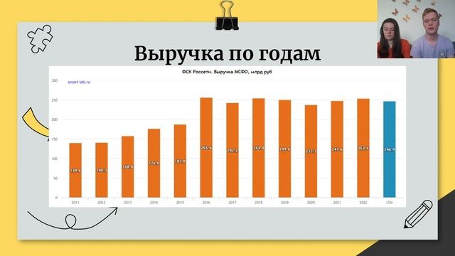 Разбор акций ФСК Россети (FEES) (07.06.2023). Дивиденды до 26 года. Допэмиссия. Технический анализ.