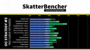 AMD Ryzen 7 7800X3D разогнан до 5,4 ГГц (субтитры)