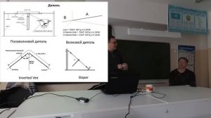 Курсы начинающих радиолюбителей 2018 занятие 7
