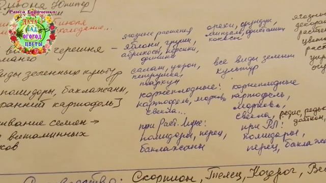 2020 год. Гороскоп для дачников и огородников. Какие растения будут урожайными при холодах? Часть 3 смотреть онлайн