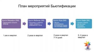 Бьютификатор как инструмент успешного Координатора