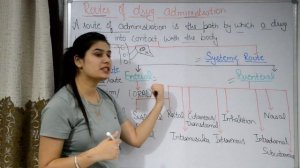 Routes of Drug Administration in Hindi | Different route of drug administration in Hindi