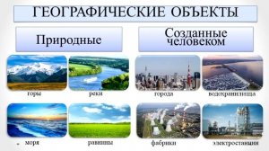 Введение. Тема 1. Введение. География как наука