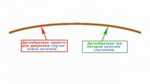 Основные этапы установки и настройки мотоподвеса