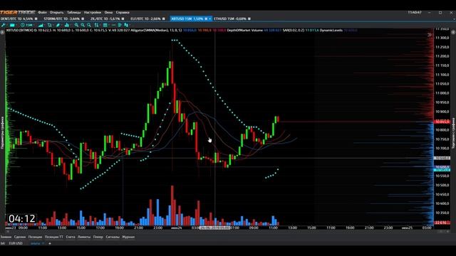 Объемно-кластерный анализ + Древняя стратегия?Бинарные опционы и Bybit/Bitmex?Безопасная стратегия