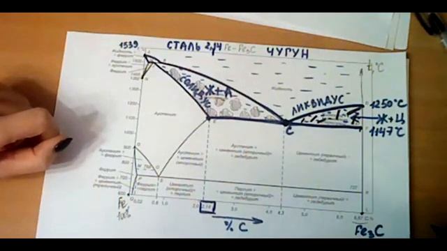 Материаловедение. Лекция 1