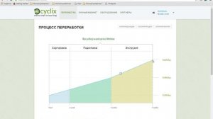 Бонус 20 евро при регистрации recyclix.com