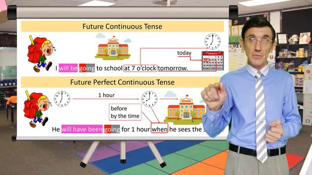 Времена. Будущее совершенно-продолженное. Вводное видео смотреть онлайн