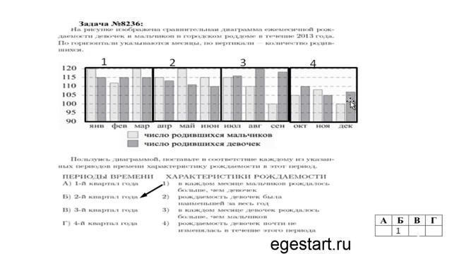 Базовый уровень. Вопрос№14. Анализ графиков и диаграмм.