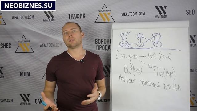 Как приглашать в МЛМ бизнес в соц сетях? Рекрутинг в сетевой маркетинг в интернете