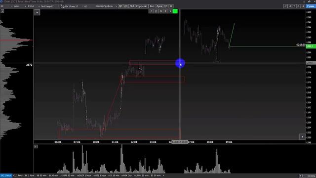 Тайна уровней поддержки и сопротивления на форекс и бирже смотреть онлайн
