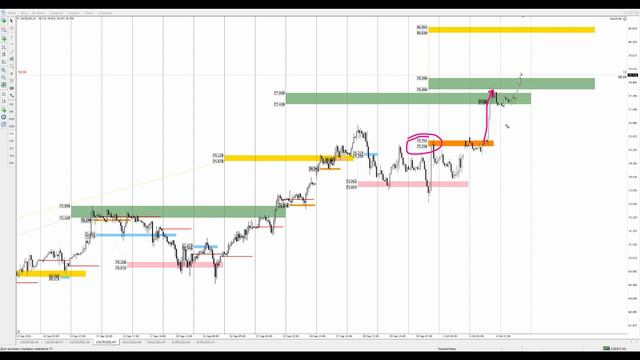 Цена на нефть, золото XAUUSD, курс доллар рубль USD/RUB. Форекс прогноз на 5 - 6 октября